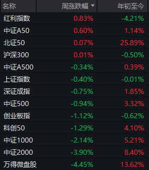 “冰点”已现！A股明天怎么走？