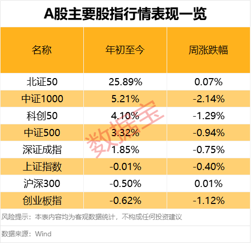 重要时间节点来临 A股怎么走？这一板块看好程度持续增长