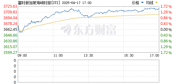 R图 STI_0