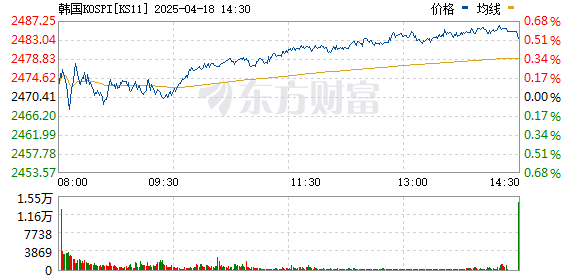 R图 KS11_0