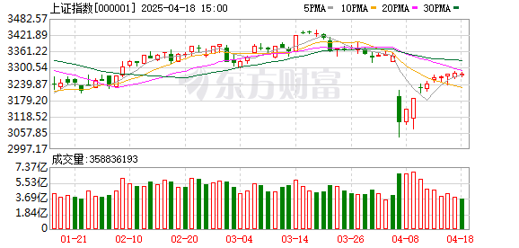 3月28日北向资金最新动向（附十大成交股）