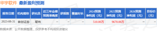 股票配资资质 华宇软件(300271)2024年年报简析: 亏损收窄, 盈利能力上升