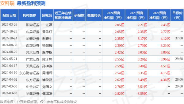 正规合法的股票配资平台 安科瑞(300286)2024年年报简析: 净利润减15.68%, 公司应收账款体量较大