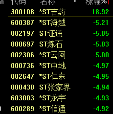 铁牛配资： A股, 紧急, 这类股票赶快卖出!