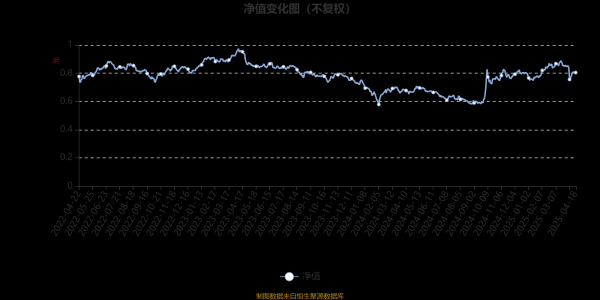 国投证券软件下载： 泓德瑞嘉三年持有期混合A：2025年第一季度利润6071.39万元 净值增长率8.43%