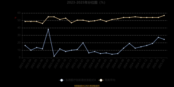 网上配资股票： 泓德医疗创新混合发起式A：2025年第一季度利润65.68万元 净值增长率8.73%