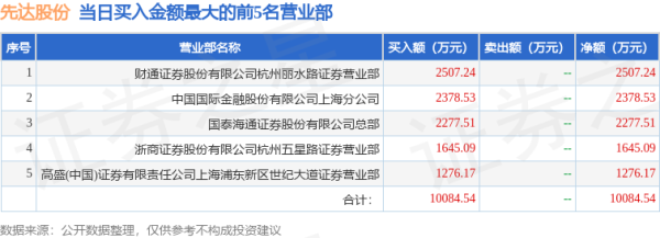 股票配资排名 4月30日先达股份（603086）龙虎榜数据