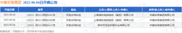 股票配资技巧和方法 中建安装集团作为被告/被上诉人的3起涉及买卖合同纠纷的诉讼将于2025年6月4日开庭