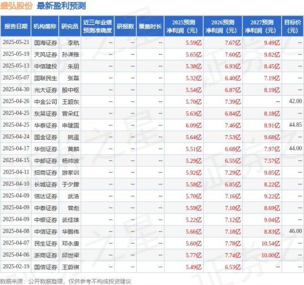 股票配资代理 盛弘股份：国泰基金、圆和资本等多家机构于5月23日调研我司