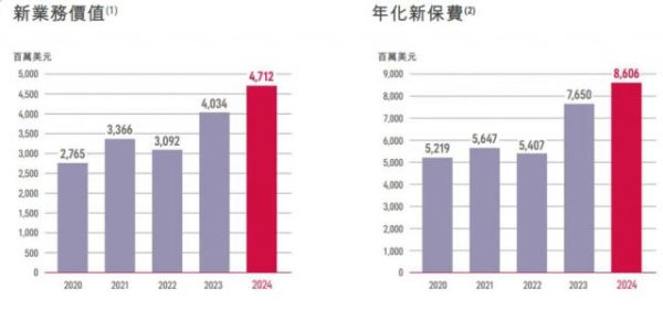 配资股票开户 杜嘉祺回归，友邦保险驶向何方？